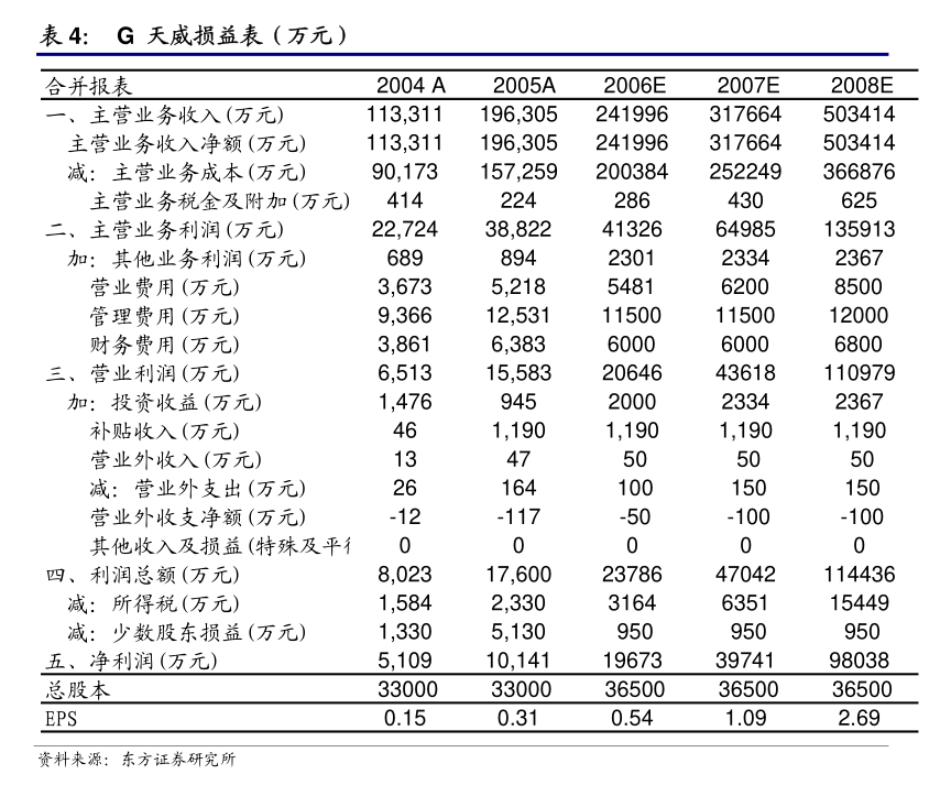 贝瑞基因关于与专业投资机构共同投资的公告 技术交流与技术转让的深度协同
