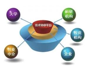 技术转让 开放合作与实现价值的桥梁